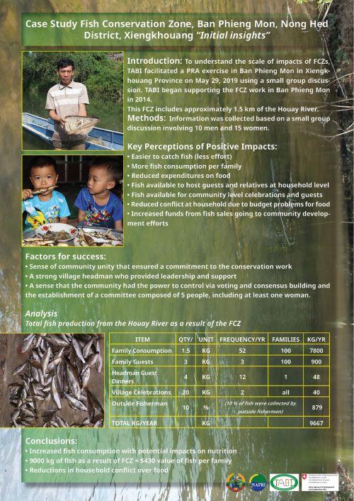 Case Study Fish Conservation Zone, Ban Phieng Mon, Nong Hed District, Xiengkhouang “Initial insights”